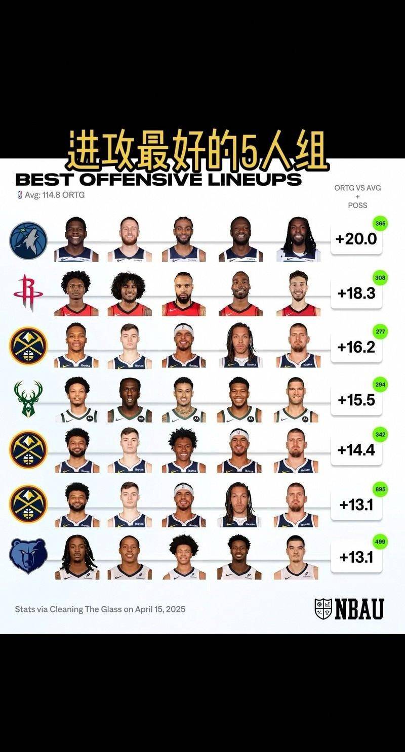 开云中国官网-NBA常规赛赛程吃紧，金州勇士冲刺阶段刷新队史纪录，管理层满意，阵容厚度经受考验的简单介绍